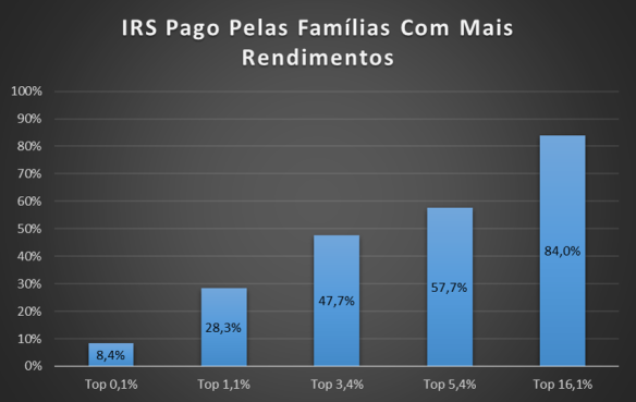 IRS_Pago_Familias_Mais_Rendimentos